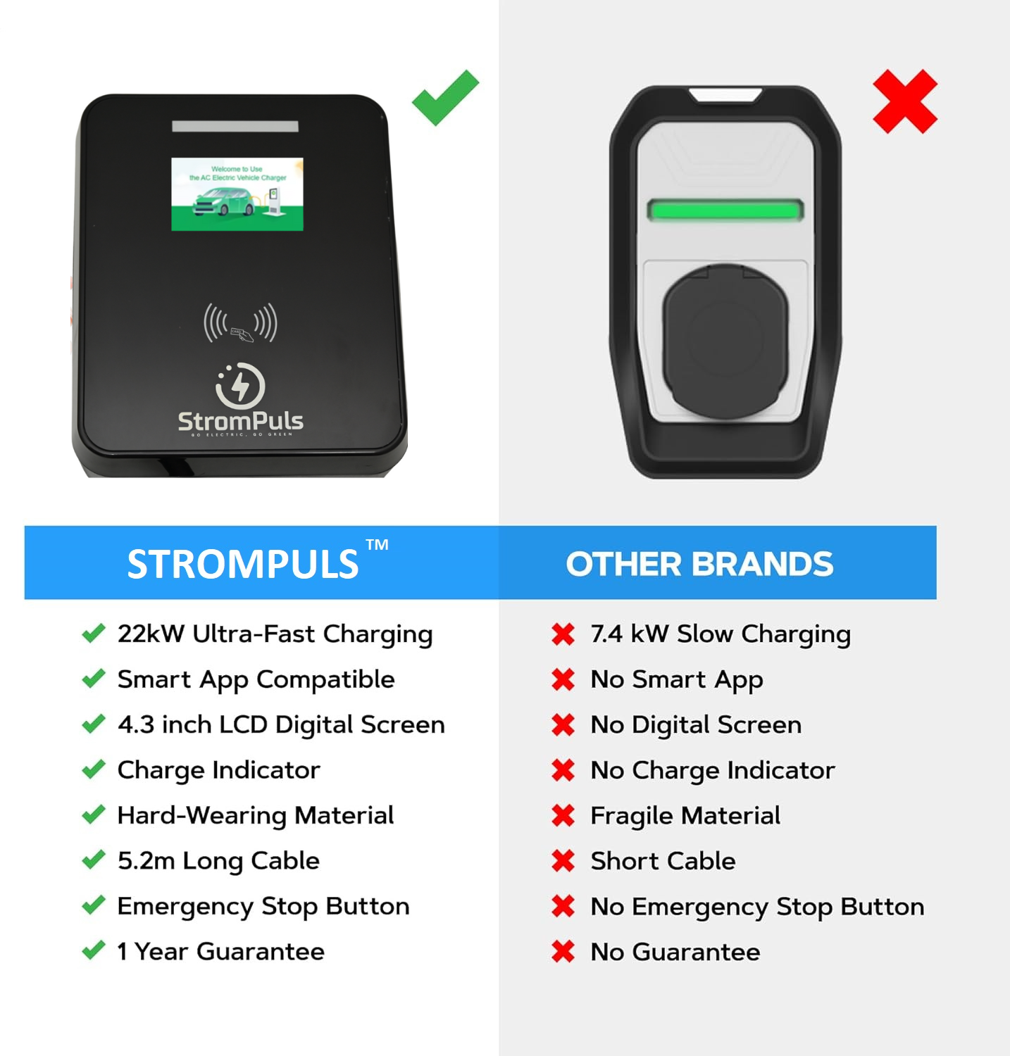StromPuls 11Kw EV Wall Charger 3Phase
